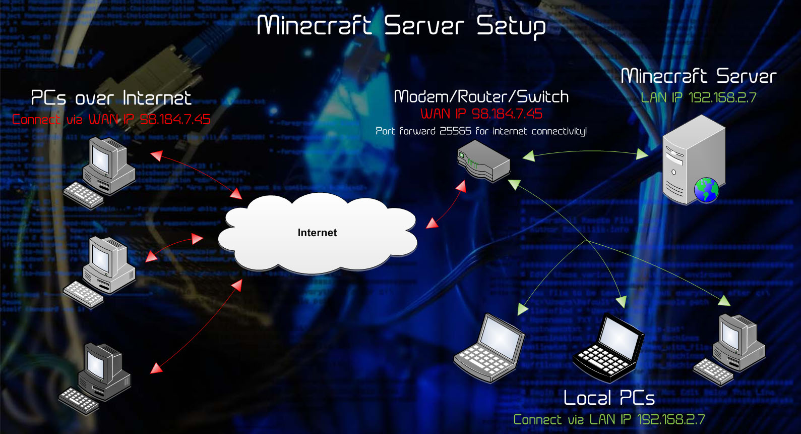 minecraft_server