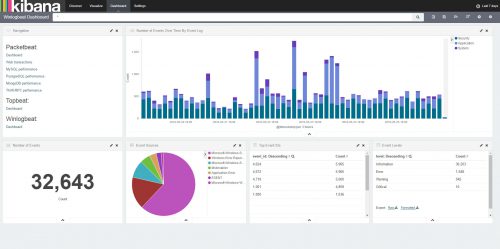 Kibana