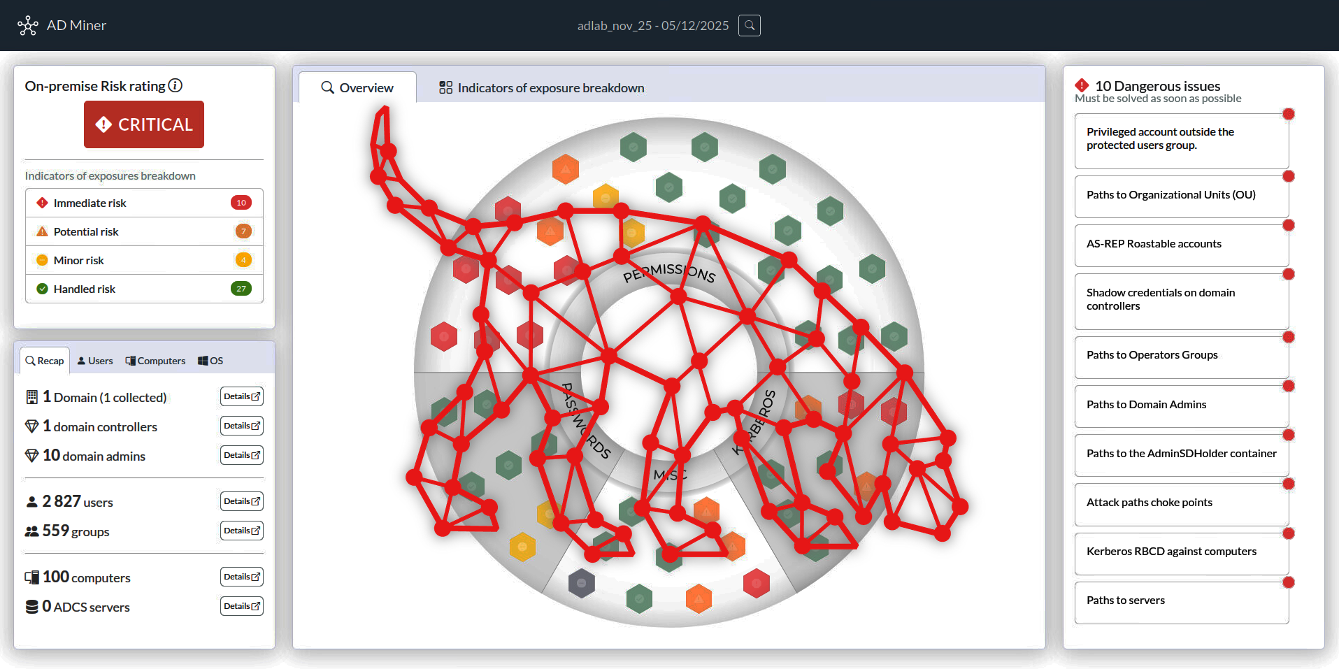 Revisiting Purple Teaming AD with BloodHound CE & AD-Miner